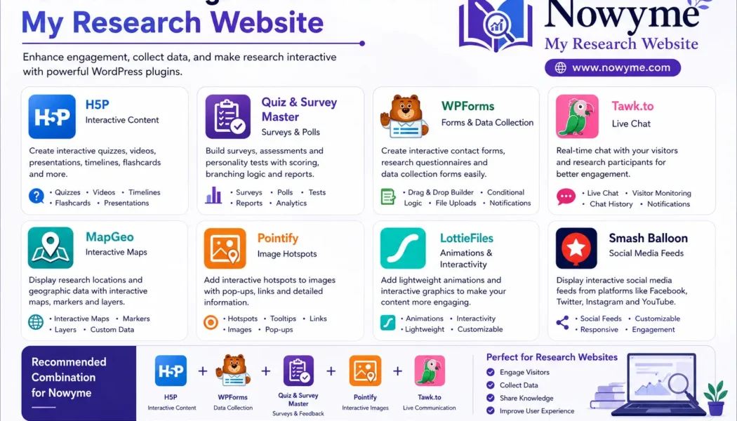Interactive Plugins for WordPress: My Research