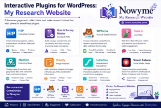 Interactive Plugins for WordPress: My Research