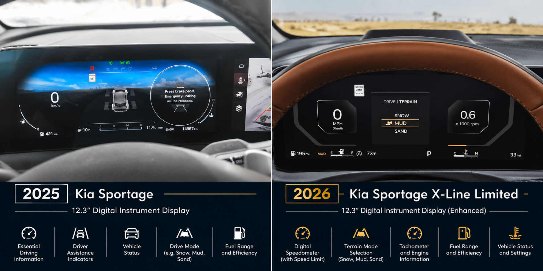 Side-by-side comparison of the 2025 and 2026 Kia Sportage digital instrument clusters. The 2025 display shows a blue sky background, vehicle information, and an emergency braking message, while the 2026 display shows a darker layout with Snow, Mud, and Sand terrain modes.